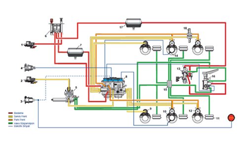 Havalı Fren SistemiPneumatic Braking System